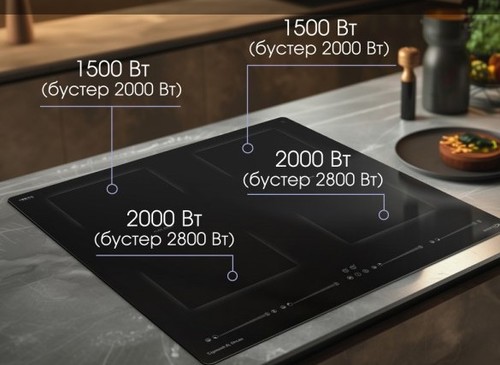 Электрическая варочная панель Zigmund Shtain CI 69.6 B