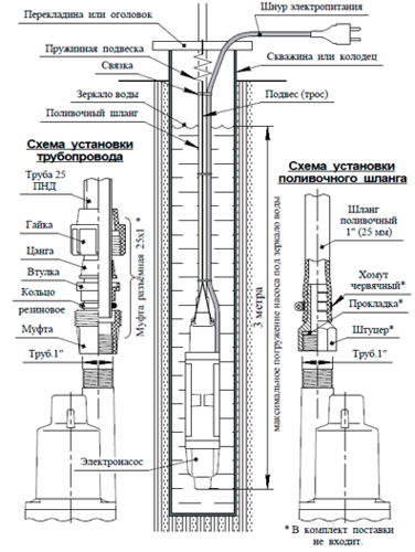 Насос погружной Unipump Бавленец-2 БВ-024-40-У5, 1м