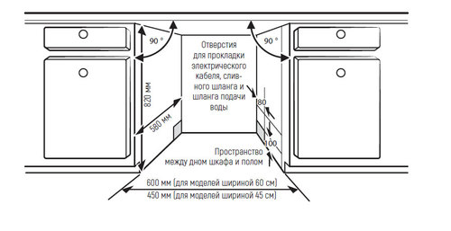 Посудомоечная машина Kuppersberg GFM 4573