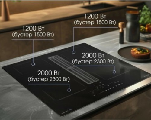 Электрическая варочная панель Zigmund Shtain CIS 303.60 BX