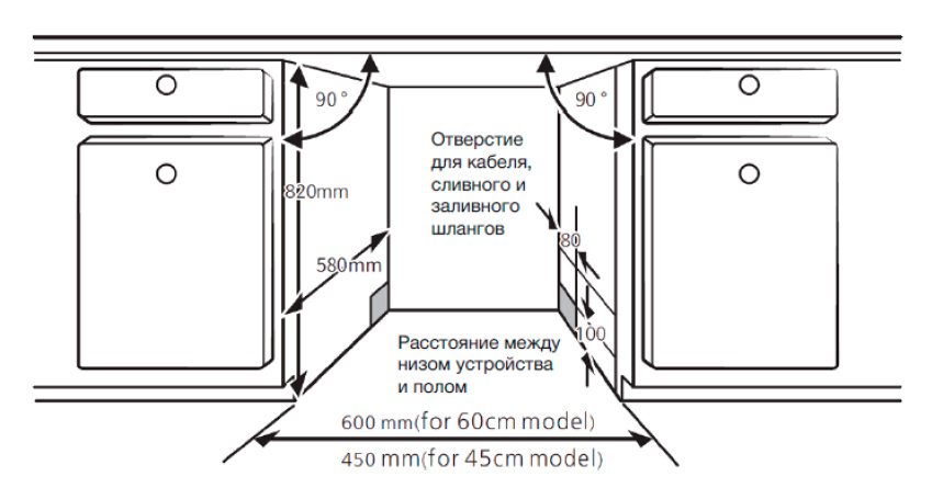 Размеры шкафа под встраиваемую посудомоечную машину